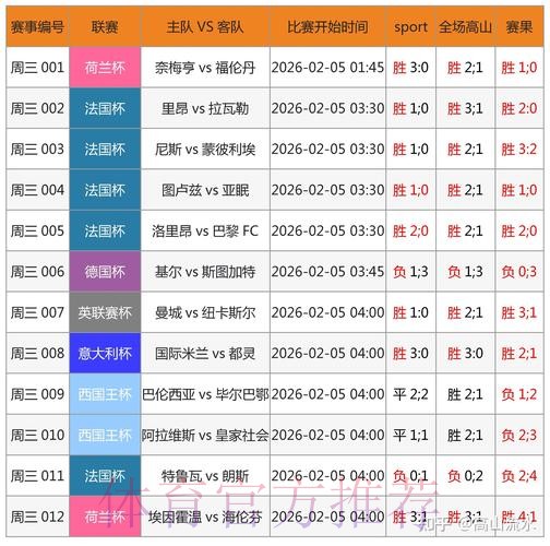 世界杯外围全站投注攻略分析 世界杯外围全站投注攻略分析