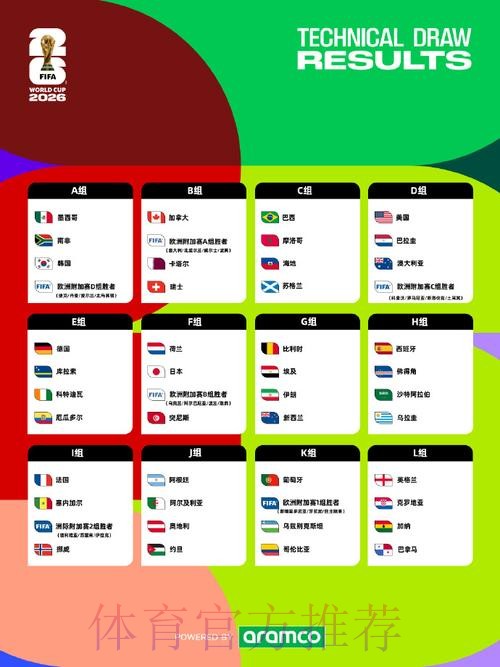 2026美加墨世界杯预测分析准不准