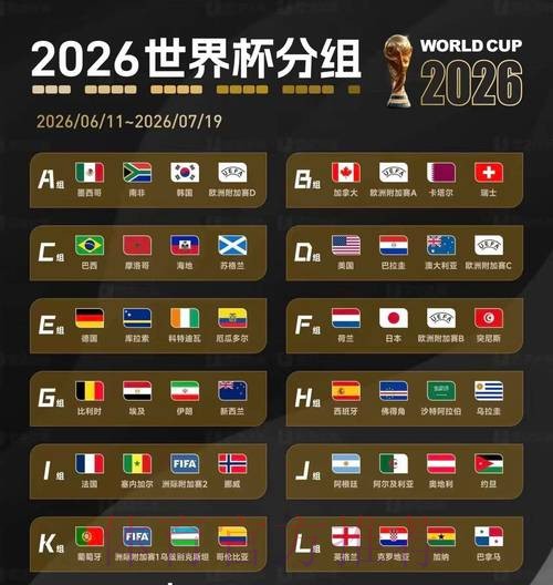 2026美加墨世界杯预测分析准不准