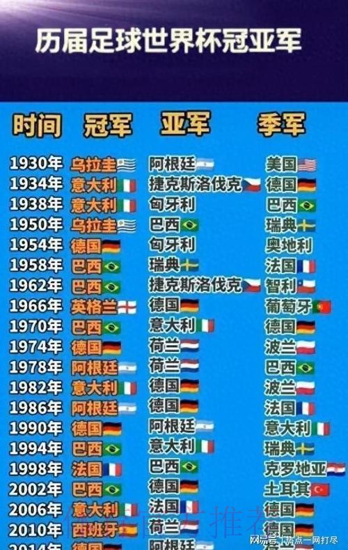 世界杯排名一览 世界杯排名一览