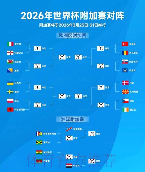 2026世界杯阵容分析哪里看 2026世界杯阵容分析哪里看